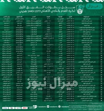 كم عدد بطولات الأهلي السعودي