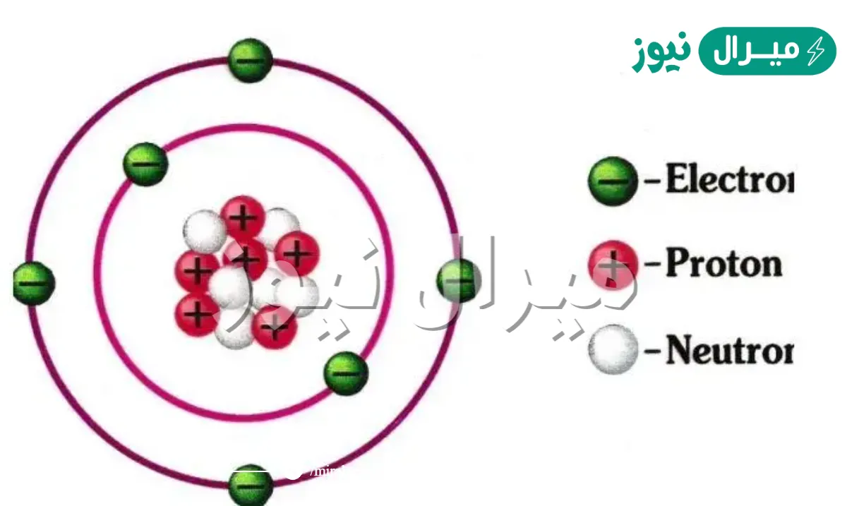 كيف يصبح الجسم مشحون كهربائيا