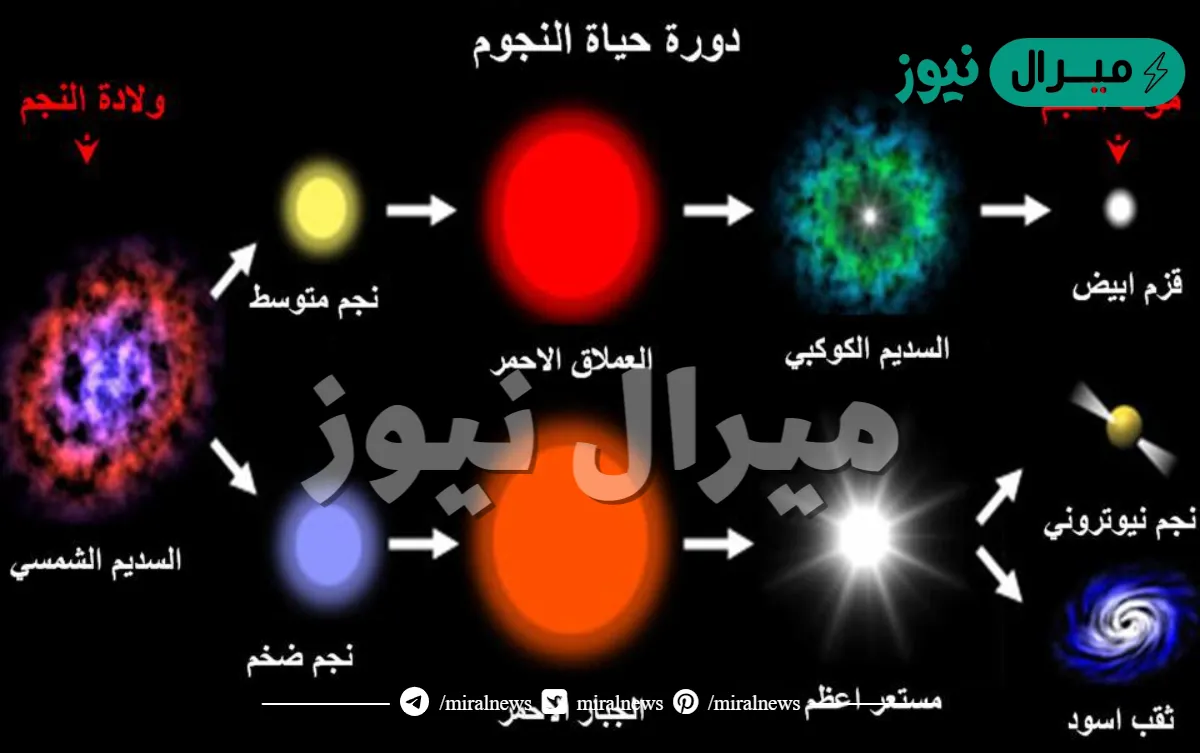 لا تنتهي حياة النجم بمجرد اطفائه وضح السبب