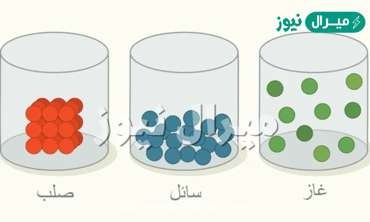 ما الحالة التي تكون لها اعلى طاقة