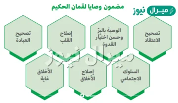ما اول وصيه وصى بها لقمان ابنه