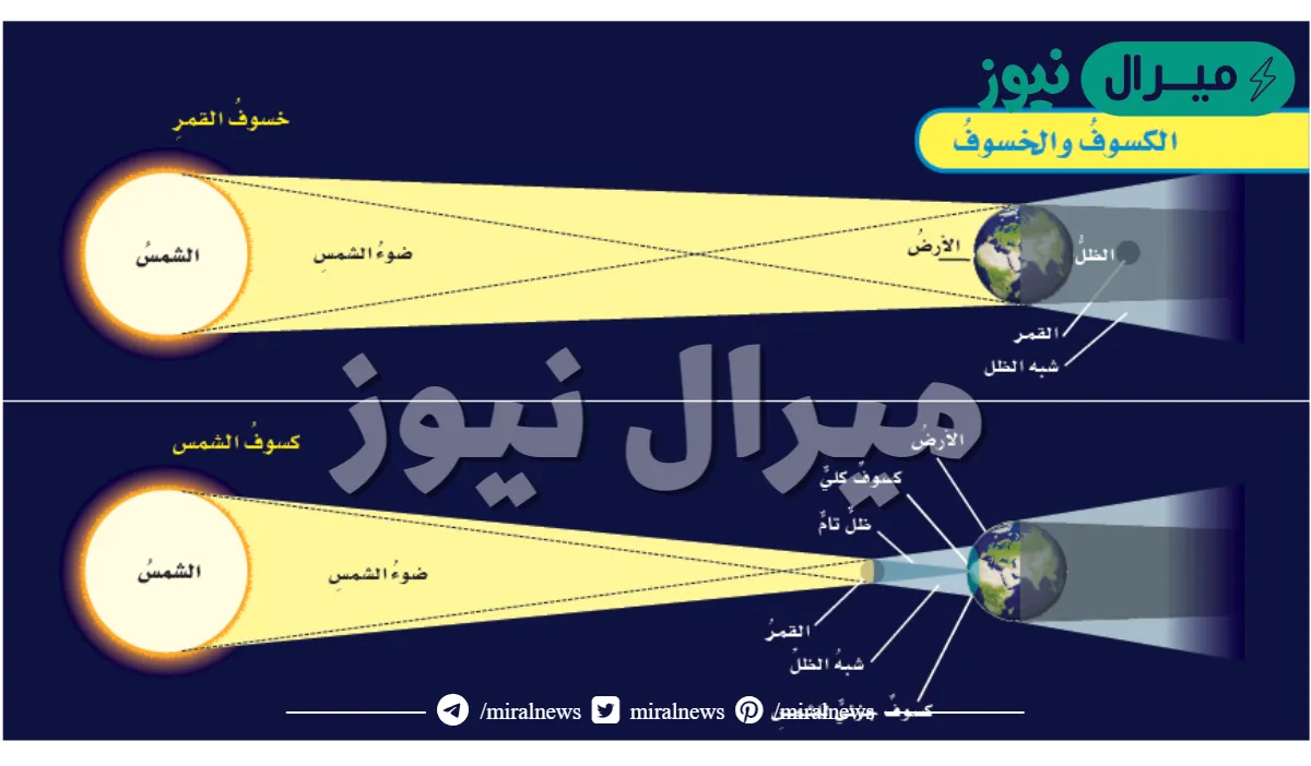 ما سبب حدوث خسوف القمر