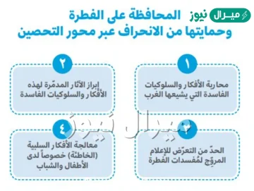 ما سبل حماية الفطرة الصحيحة عما يفسدها