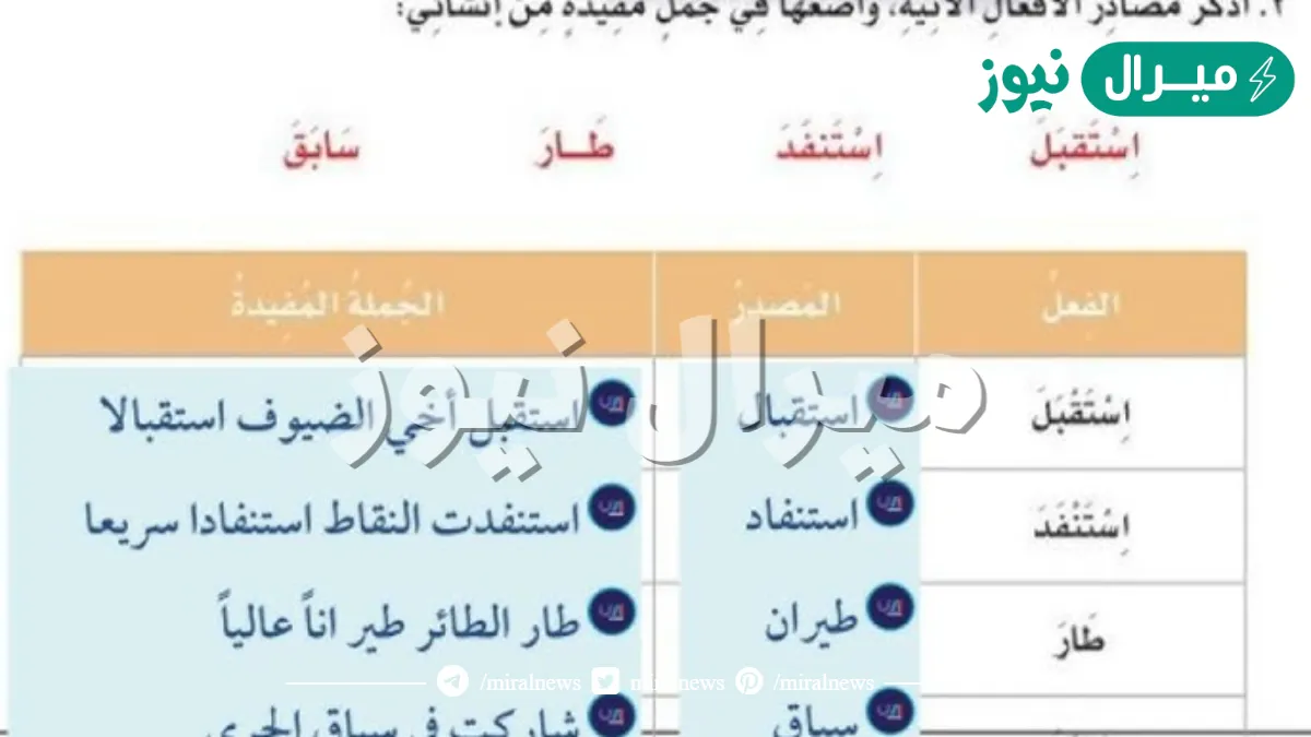 ما هو مصدر الفعل استقبل