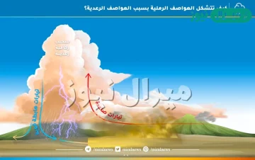 ماذا يحدث عندما تتشكل العواصف الرعدية