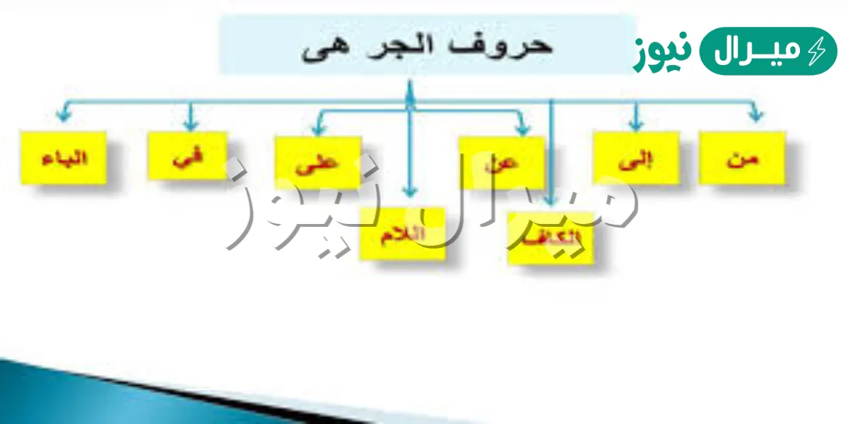 ماهي حروف الجر