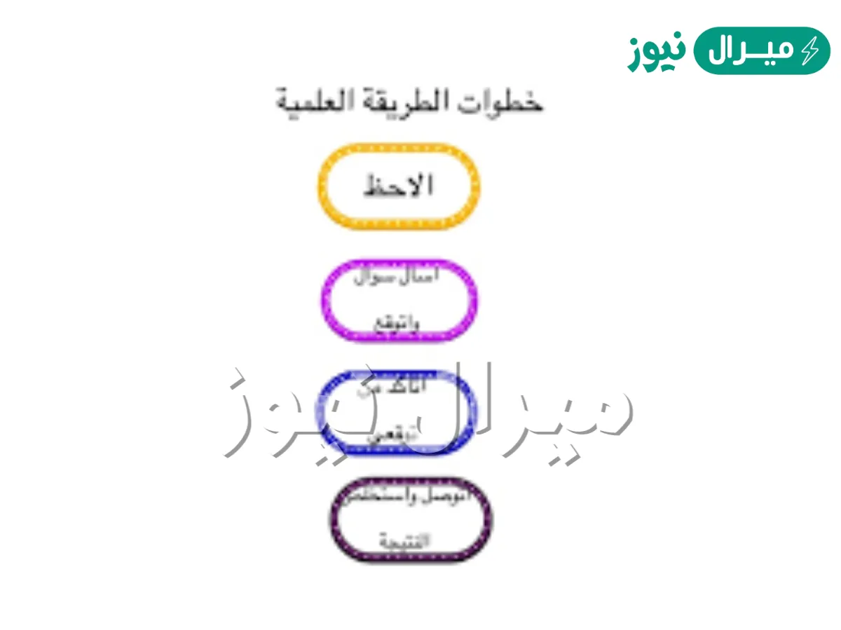 ماهي خطوات الطريقة العلمية
