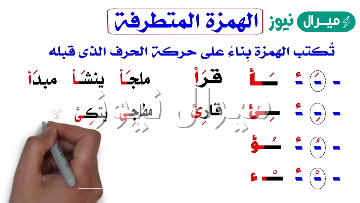 متى تكتب الهمزة المتطرفة على السطر