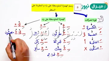 متى تكتب الهمزة المتوسطة على الياء