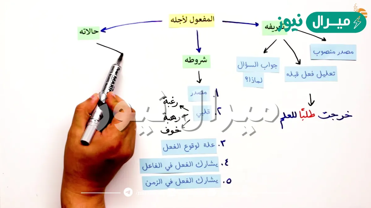 مثال على مفعول لاجله