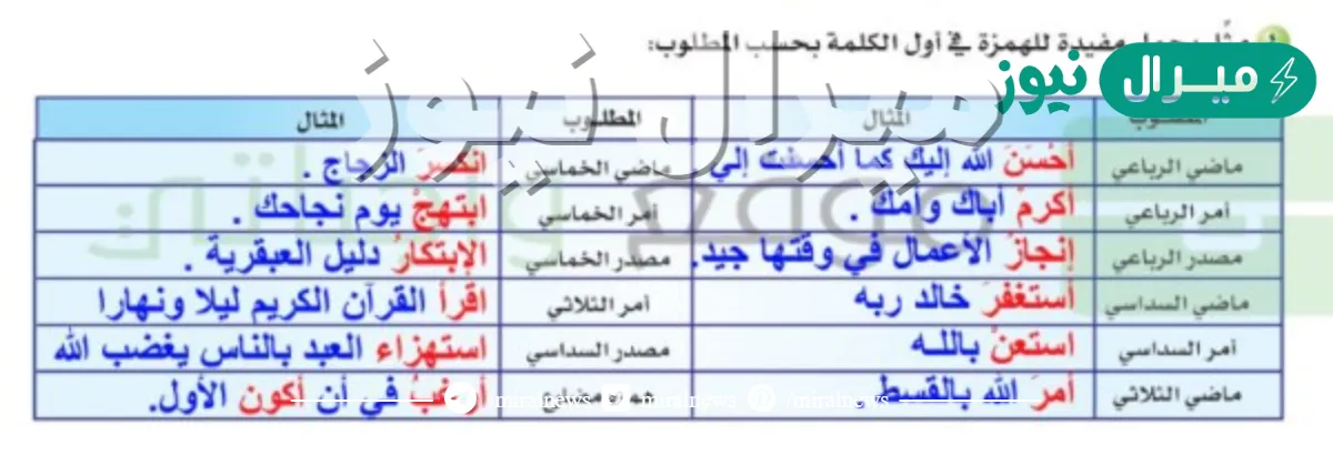 مثل بجمل مفيدة للهمزة في اول الكلمة حسب المطلوب