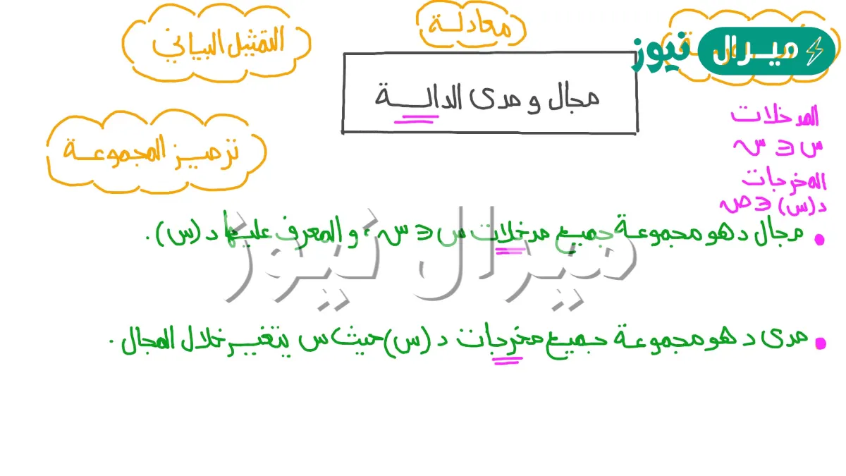 مجال الدالة هو