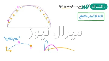 مسار المقذوف في الهواء يكون على شكل قطع