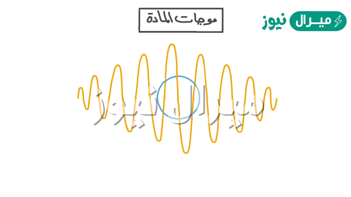 ملخص درس موجات المادة