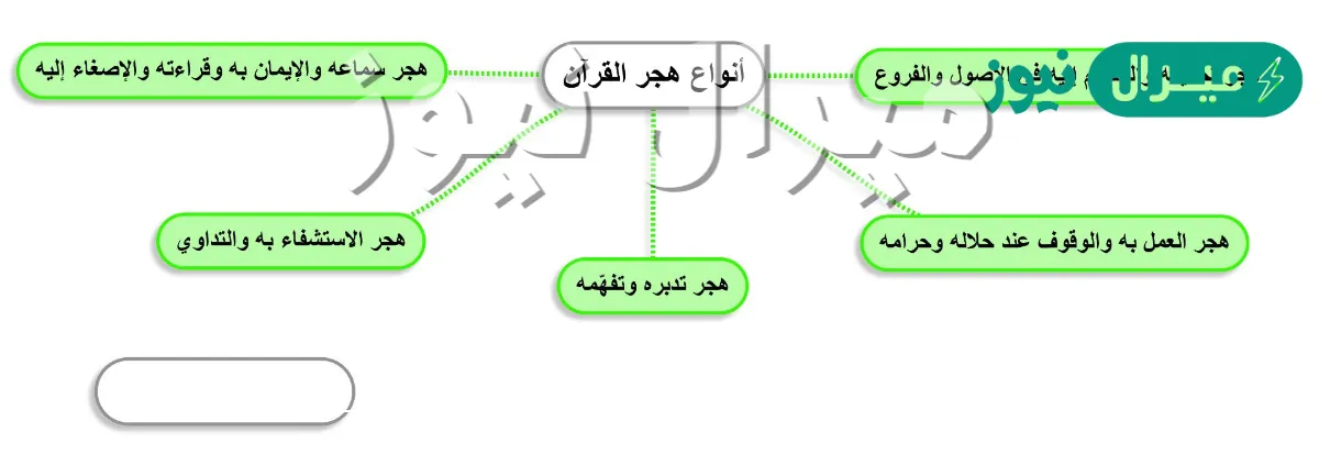 من أخطر أنواع هجر القرآن