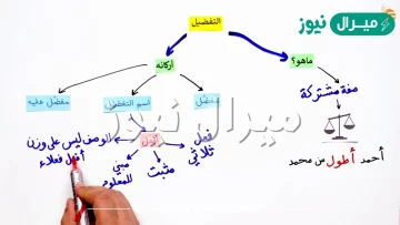من اشهر المنتزهات اسلوب تفضيل