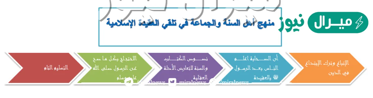 من الأمور المتبعة عند أهل السنة في تلقي العقيدة الإسلامية