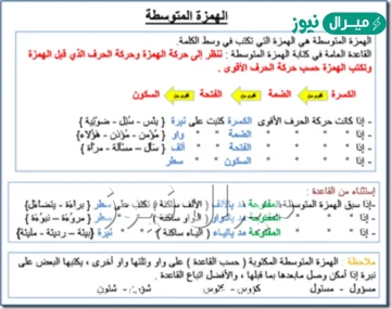 من خطوات كتابة الهمزة المتوسطة