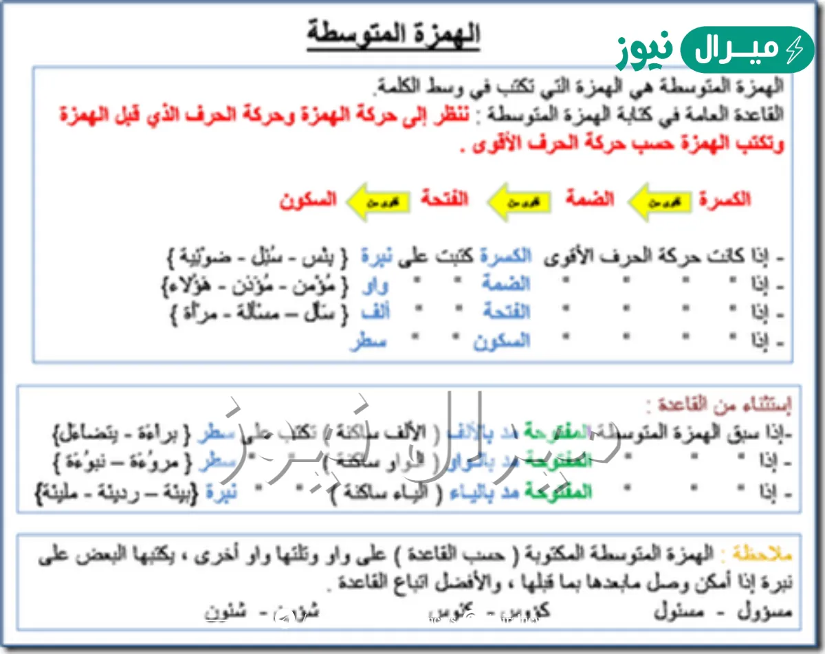 من خطوات كتابة الهمزة المتوسطة