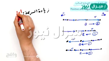 من طرق تغيير تسارع الأجسام زيادة سرعة الجسم .