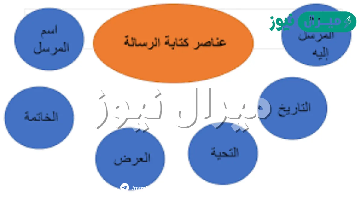 من عناصر كتابة الرسالة