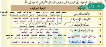 من وسائل الدعوه الى الله