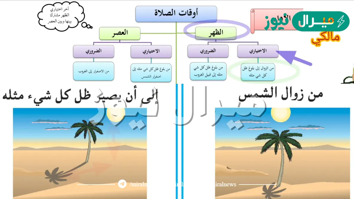 من وقت الزوال إلى أن يصير ظل كل شيء مثله يكون وقت