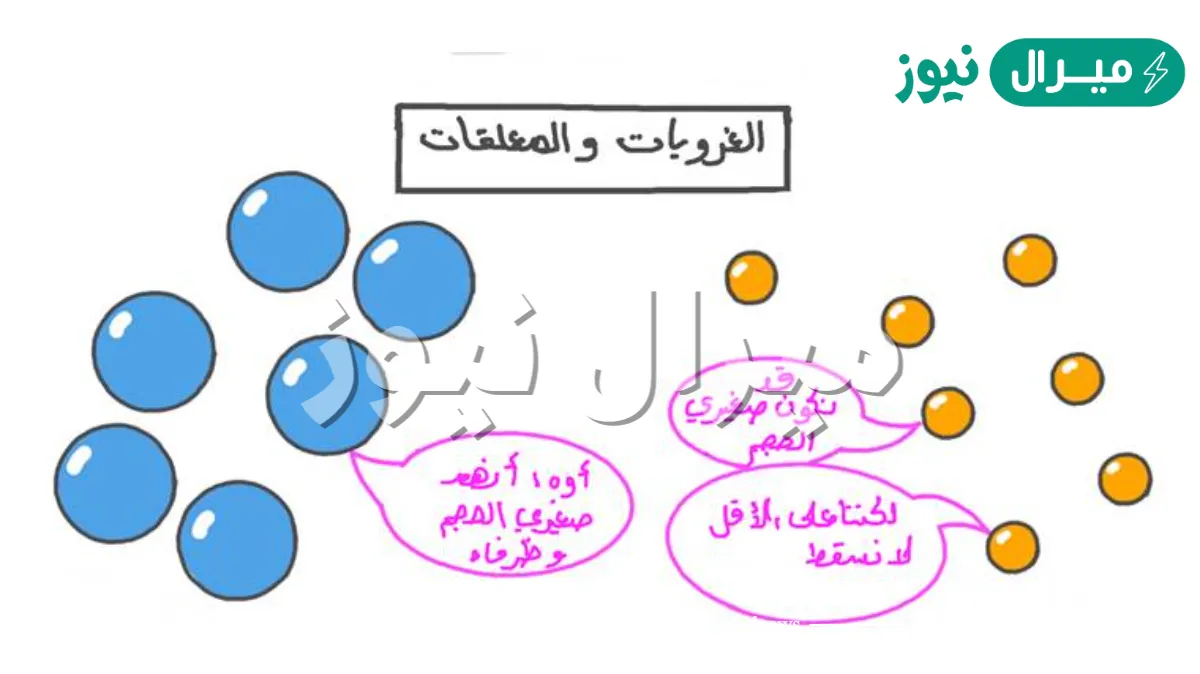 ميز بين المخلوط الغروي والمخلوط المعلق