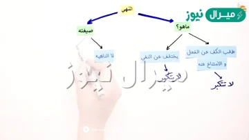 هو طلب الكف والامتناع عن فعل معين