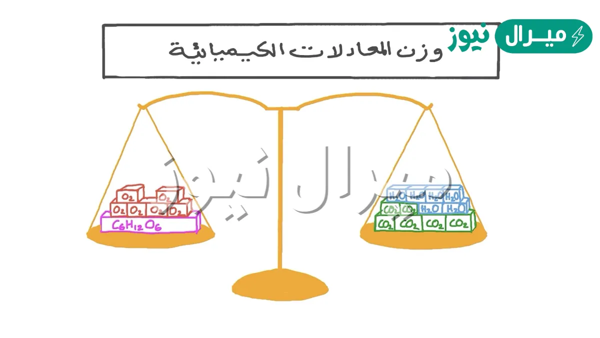 يجب عند وزن المعادلات في التفاعلات الكيميائية تحقيق قانون