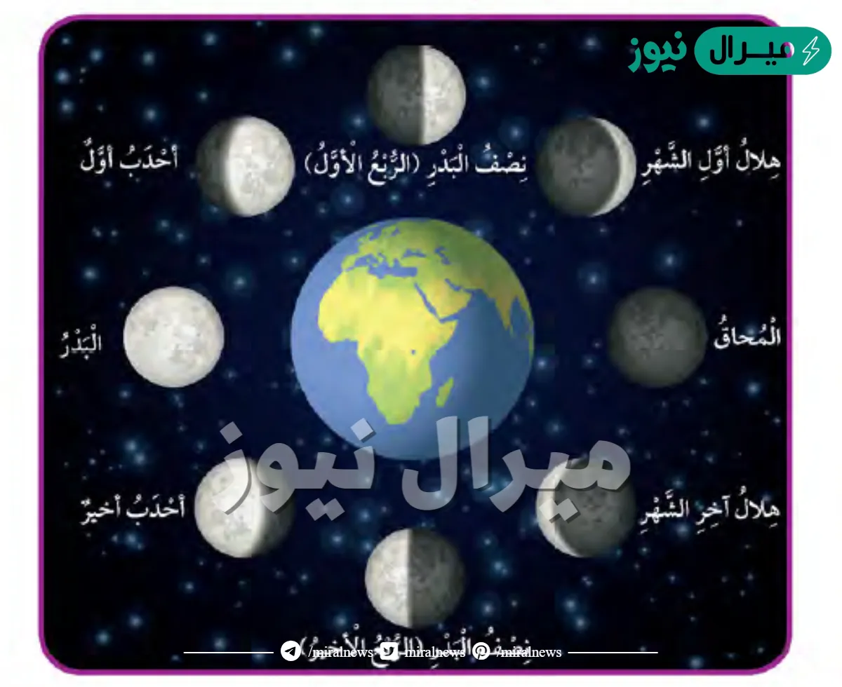 يسمى الجزء من القمر المواجه للأرض أثناء دورانه حولها