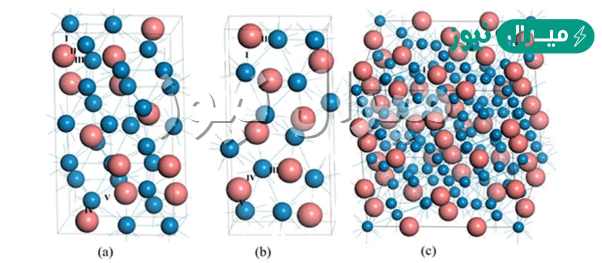 يعد كلا مما يلي مثالا على الماده ماعدا