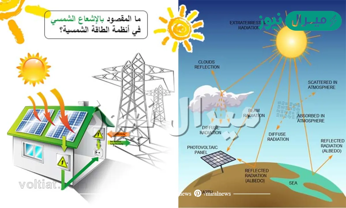 يقصد بالاشعاع الشمسي الصف الخامس