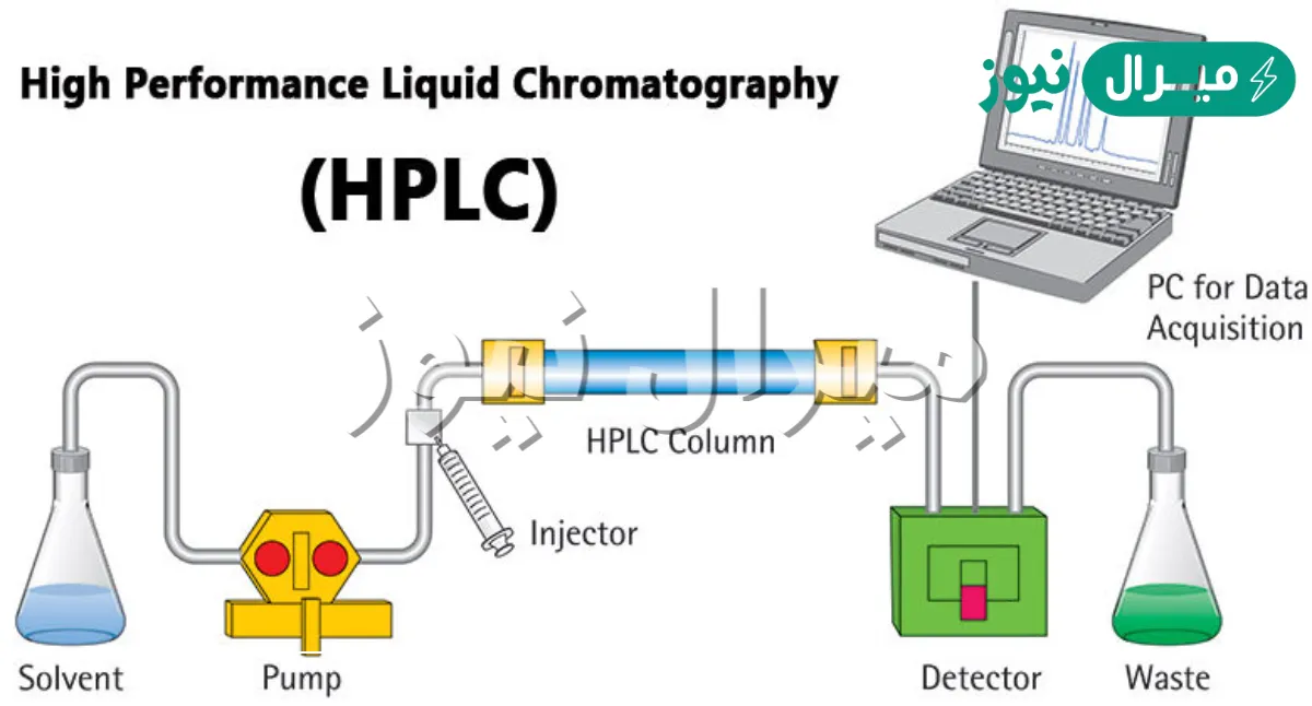 يكون الطور الثابت في الكروماتوجرافيا مادة