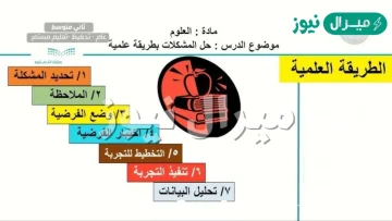ما الخطوة الأولى في الطريقة العلمية ؟