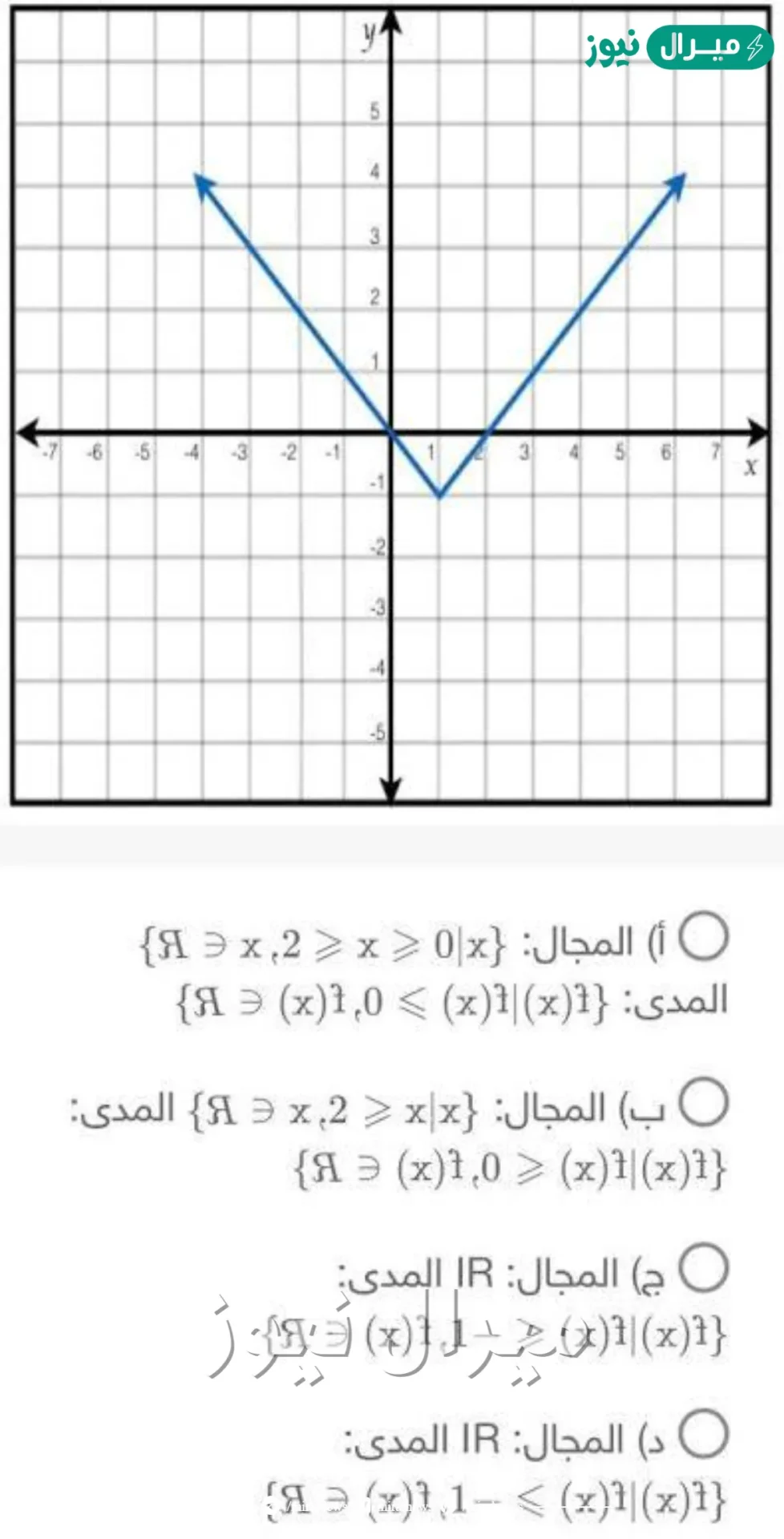 مجال الدالة الآتية 1 , 3 ، 0 , 2 ، 5 , 1 و مداها هما