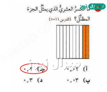 من التمثيل المجاور، ما الكسر العشري الذي يمثل الجزء المظلل؟