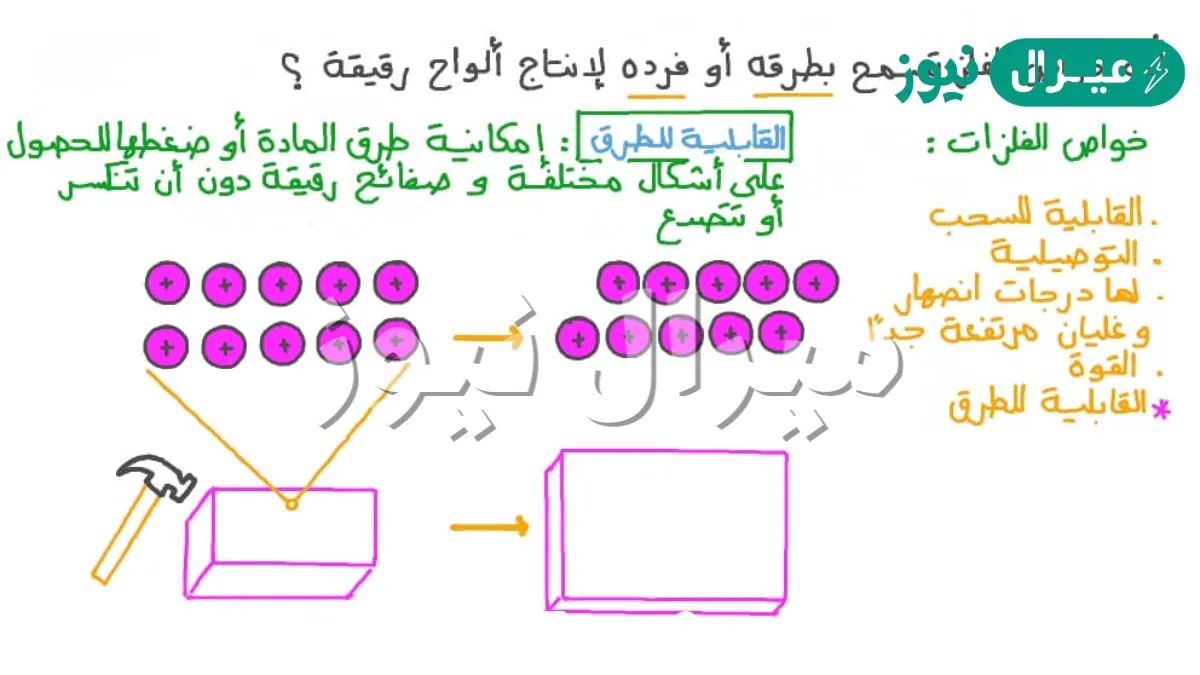 من خواص الفلزات