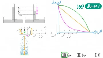 يتعادل ضغط الغلاف الجوي على الجسم مع قوى الجسم المتجهة للخارج