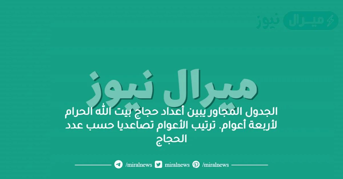 الجدول المجاور يبين أعداد حجاج بيت الله الحرام لأربعة أعوام. ترتيب الأعوام تصاعديا حسب عدد الحجاج