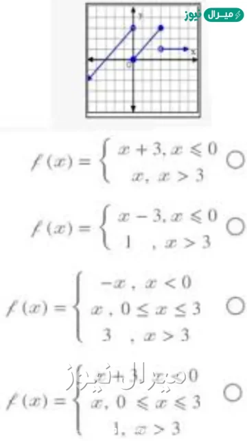 الدالة المتعددة التعريف في التمثيل البياني أدناه هي