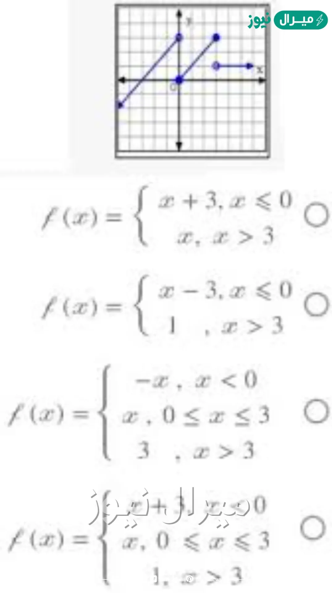 الدالة المتعددة التعريف في التمثيل البياني أدناه هي
