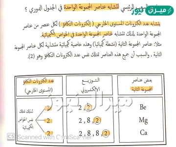 تكون عناصر المجموعة الواحدة متشابهة في خواصها الكيميائية؛ لأن عدد الكترونات التكافؤ لها هو نفسه.
