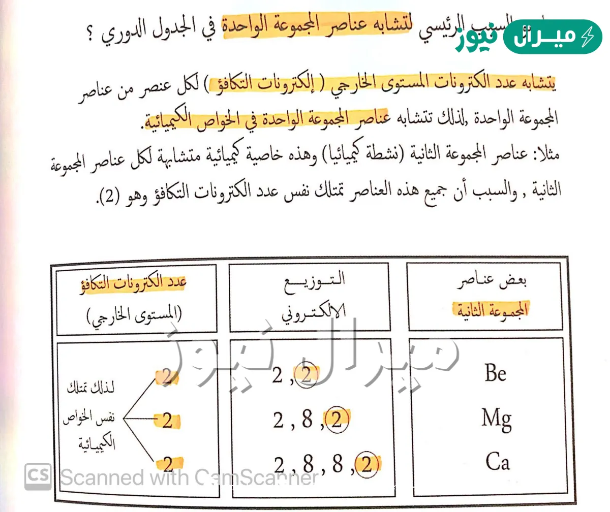 تكون عناصر المجموعة الواحدة متشابهة في خواصها الكيميائية؛ لأن عدد الكترونات التكافؤ لها هو نفسه.