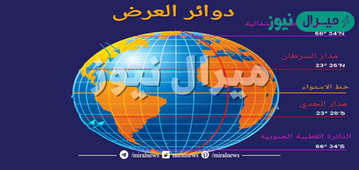 دوائر وهمية عرضية، ترسم على نموذج الكرة الأرضية والخرائط.