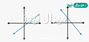 ماميل المستقيم الأفقي