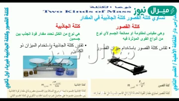 مقدار كتلة القصور لحقيبة المدرسة أقل من كتلة الجاذبية لها. صواب خطأ