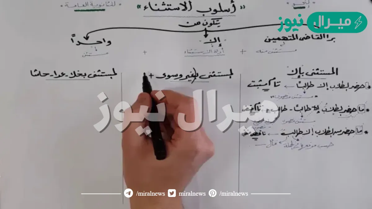 الاستثناء هو إخراج الاسم الواقع قبل أداة الاستثناء عن حكم ما بعدها.