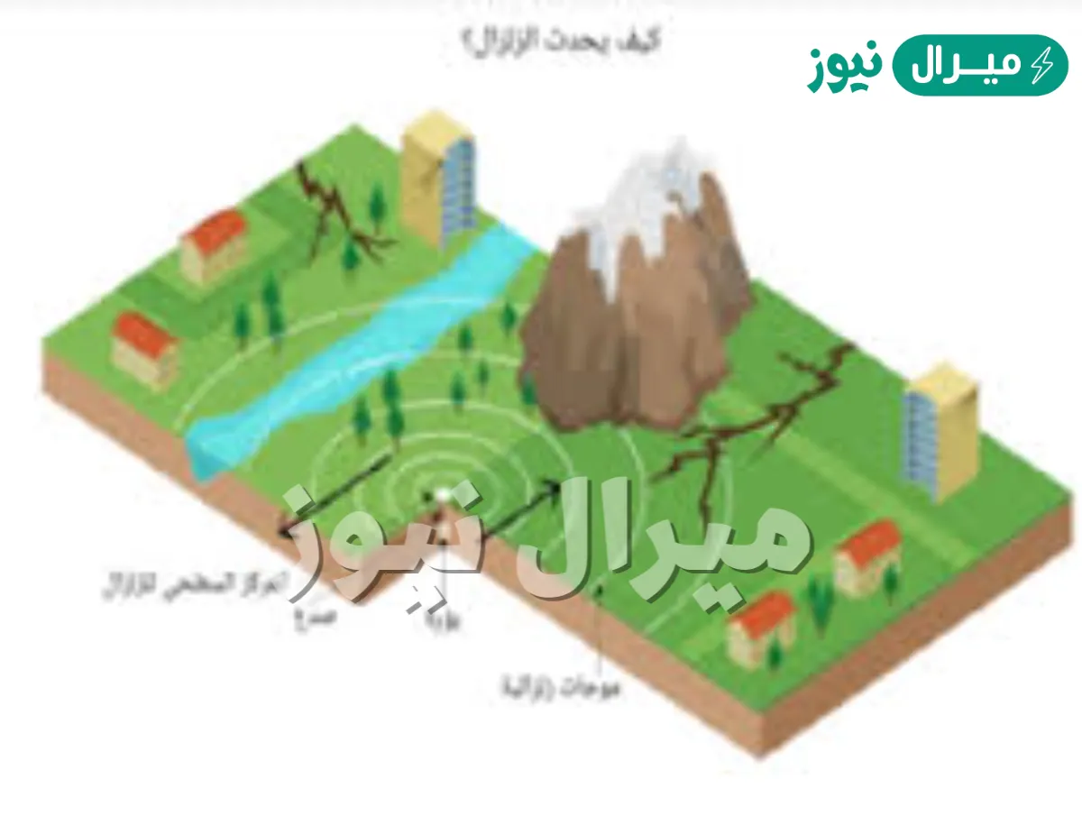 يسمى موقع حدوث الزلزال تحت سطح الأرض بؤرة