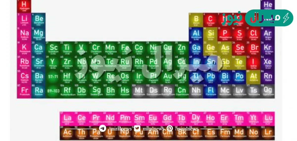تمكن موزلي من تطوير الجدول الدوري حسب الأعداد الكتلية